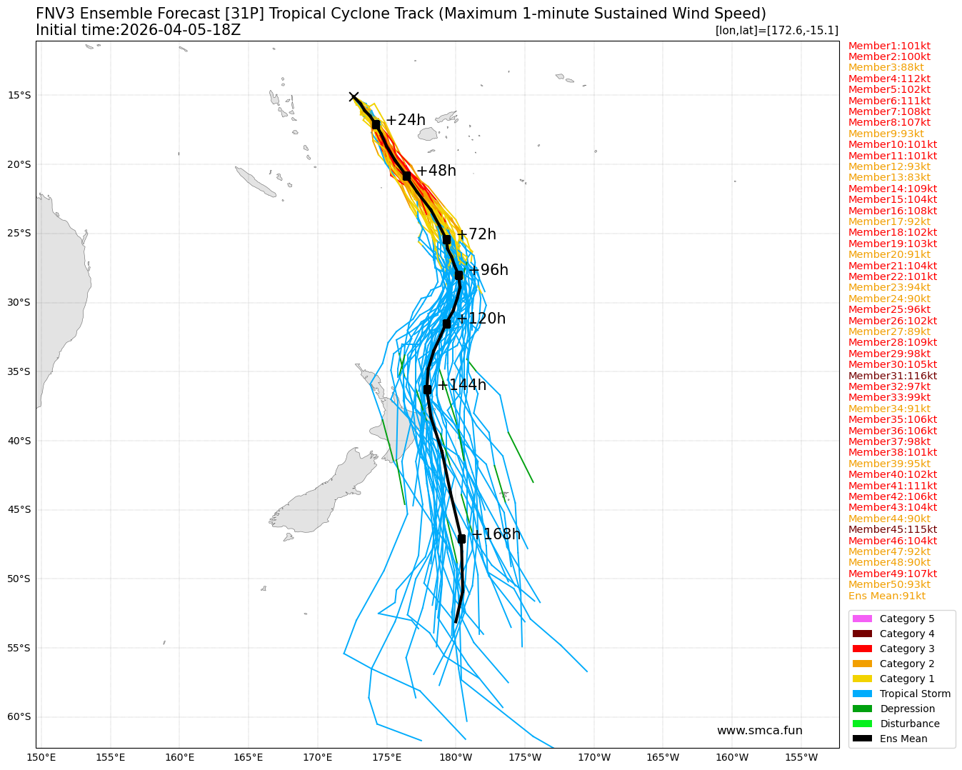 fnv3_31P_ensemble_2026040518.png