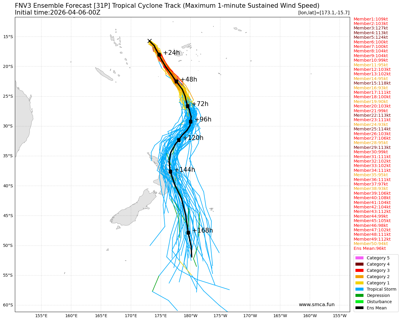 fnv3_31P_ensemble_2026040600.png