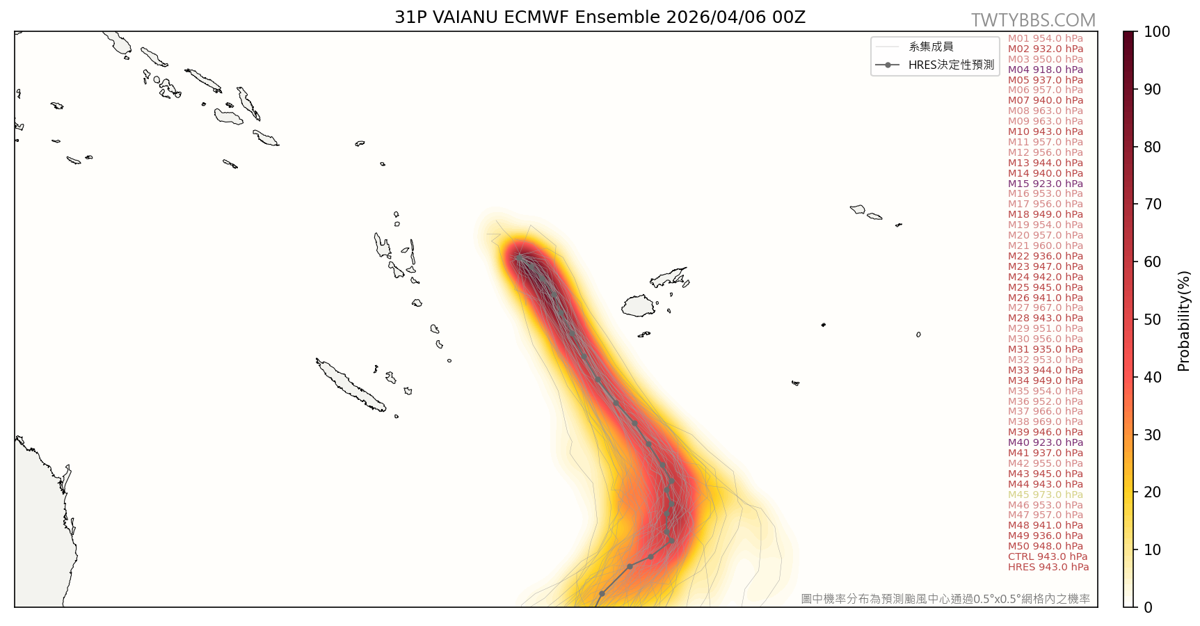VAIANU_tc_ec_ens.png