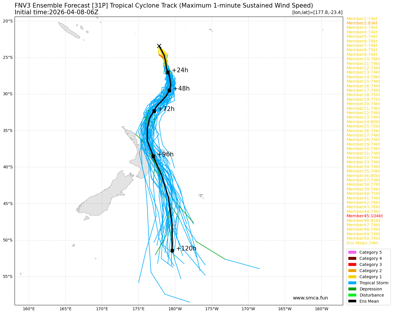 fnv3_31P_ensemble_2026040806.png