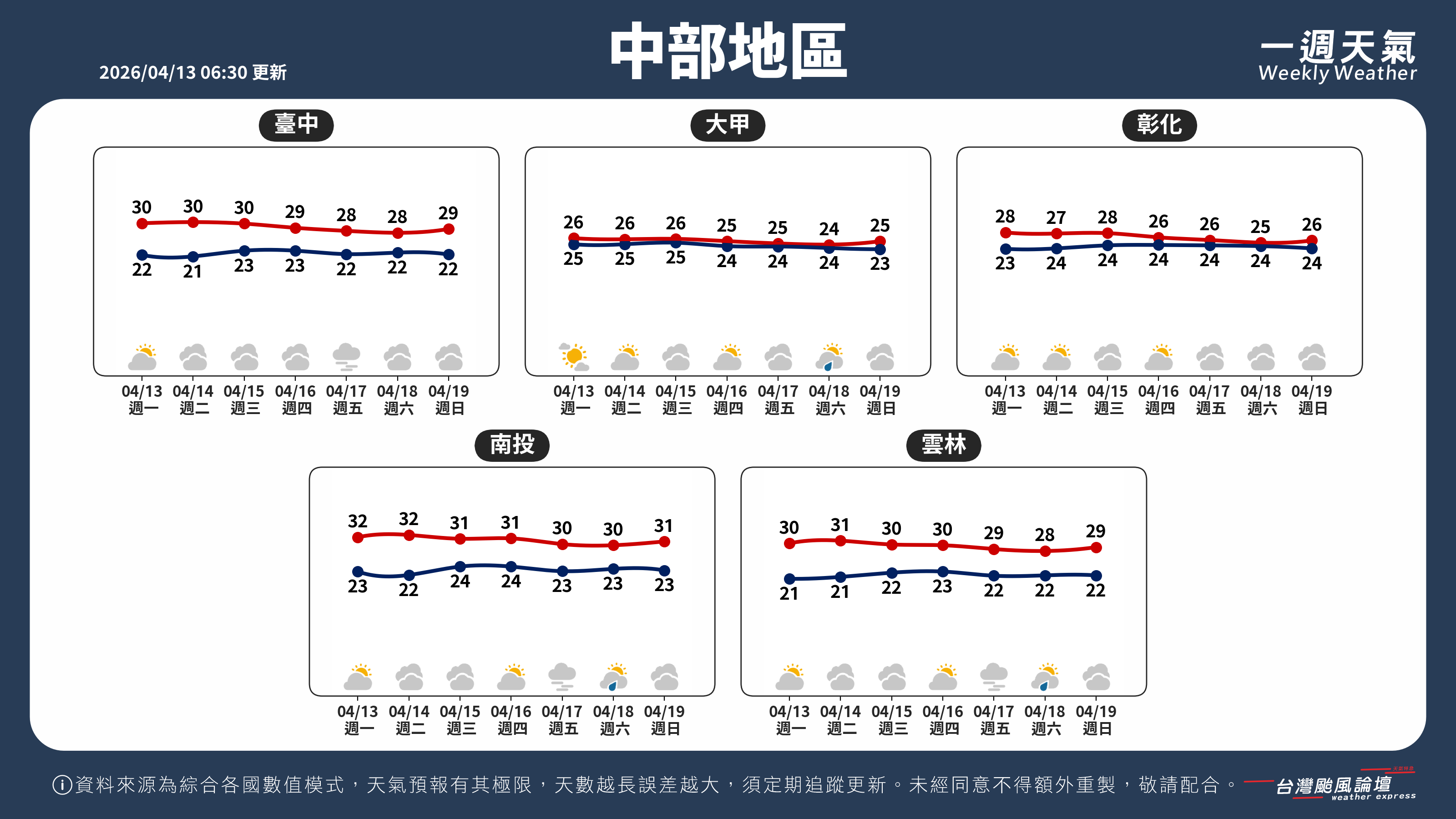 WeeklyWeatherReport_02_中部地區.png
