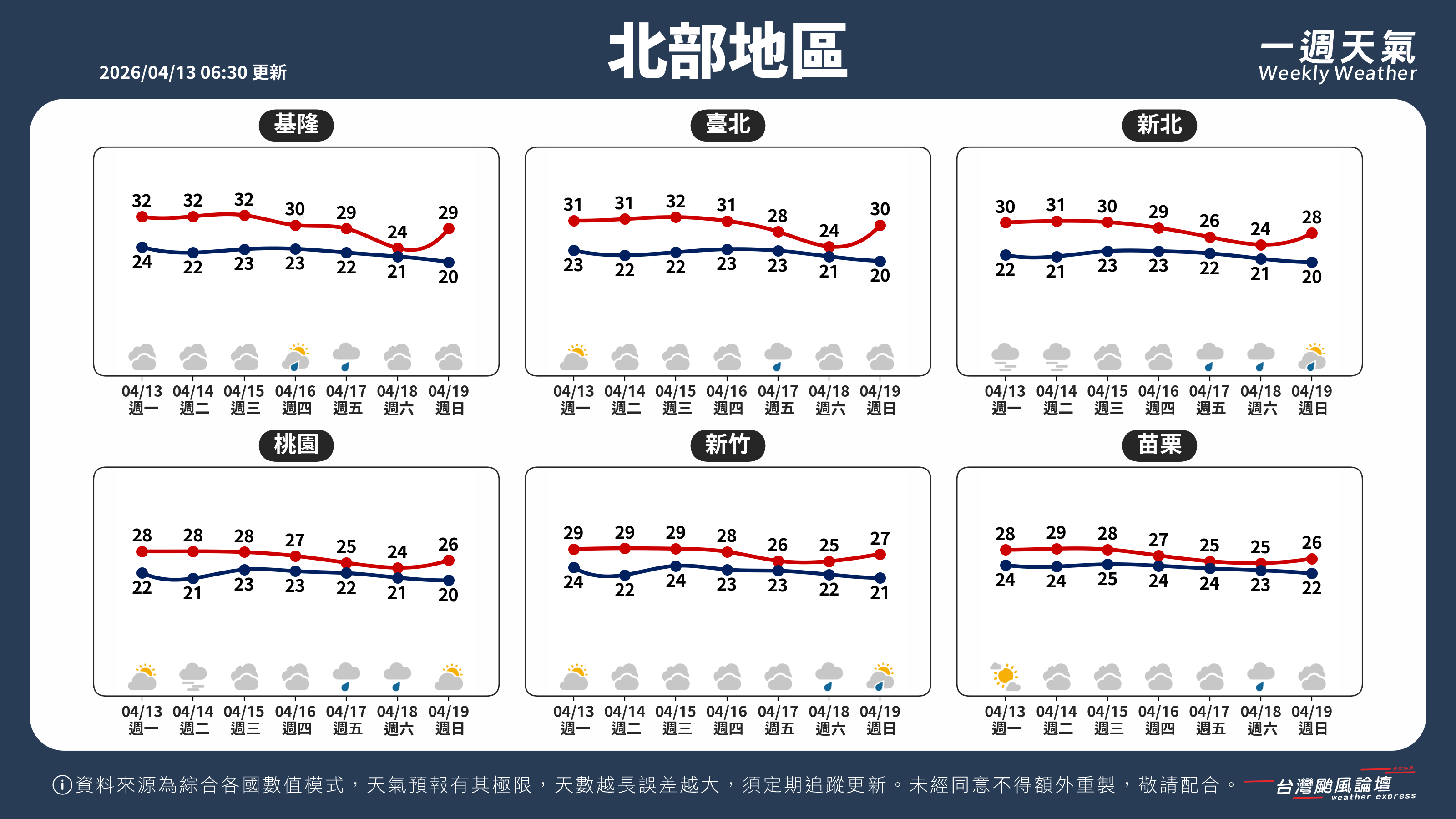WeeklyWeatherReport_01_北部地區.png