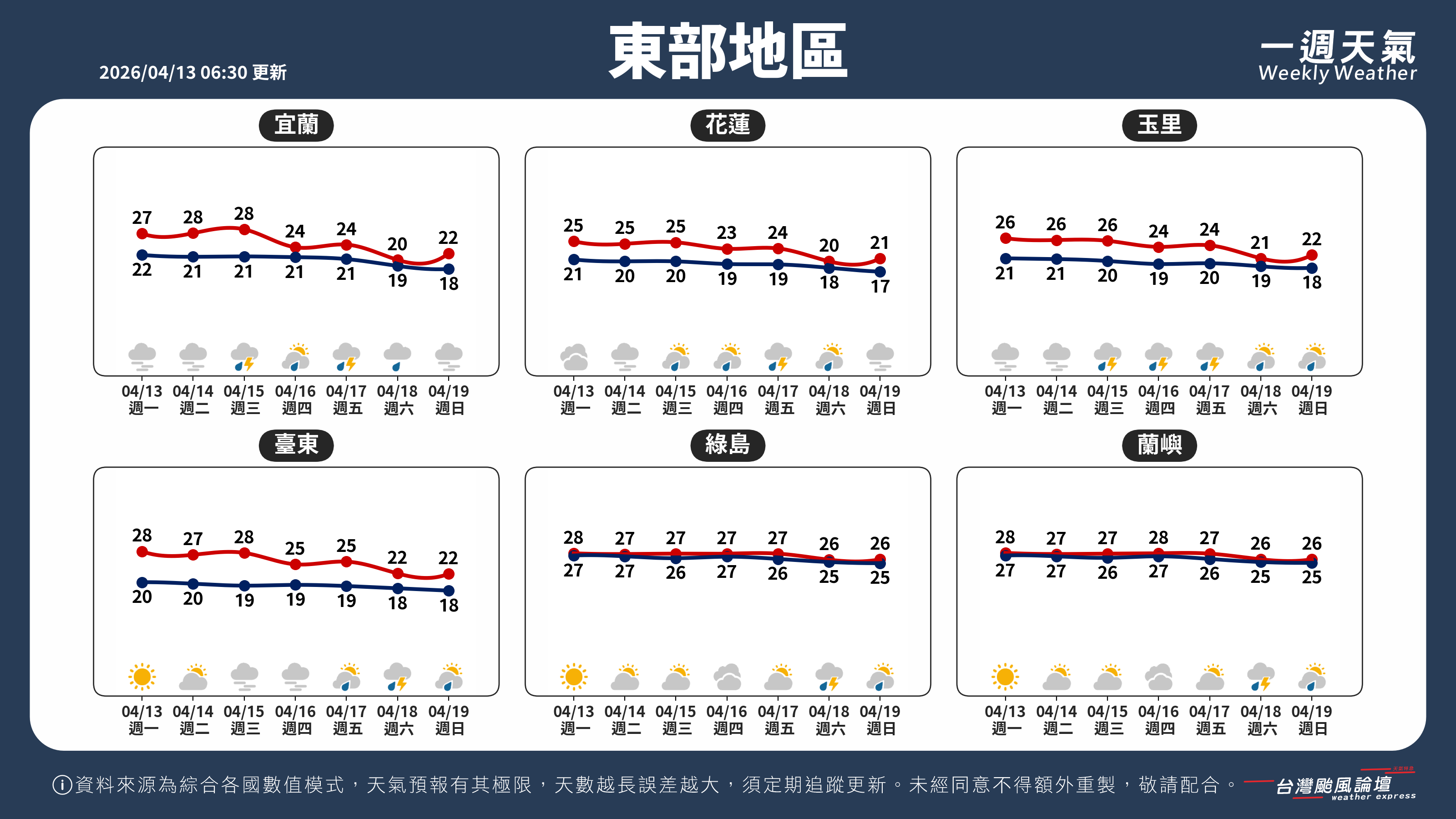 WeeklyWeatherReport_04_東部地區.png