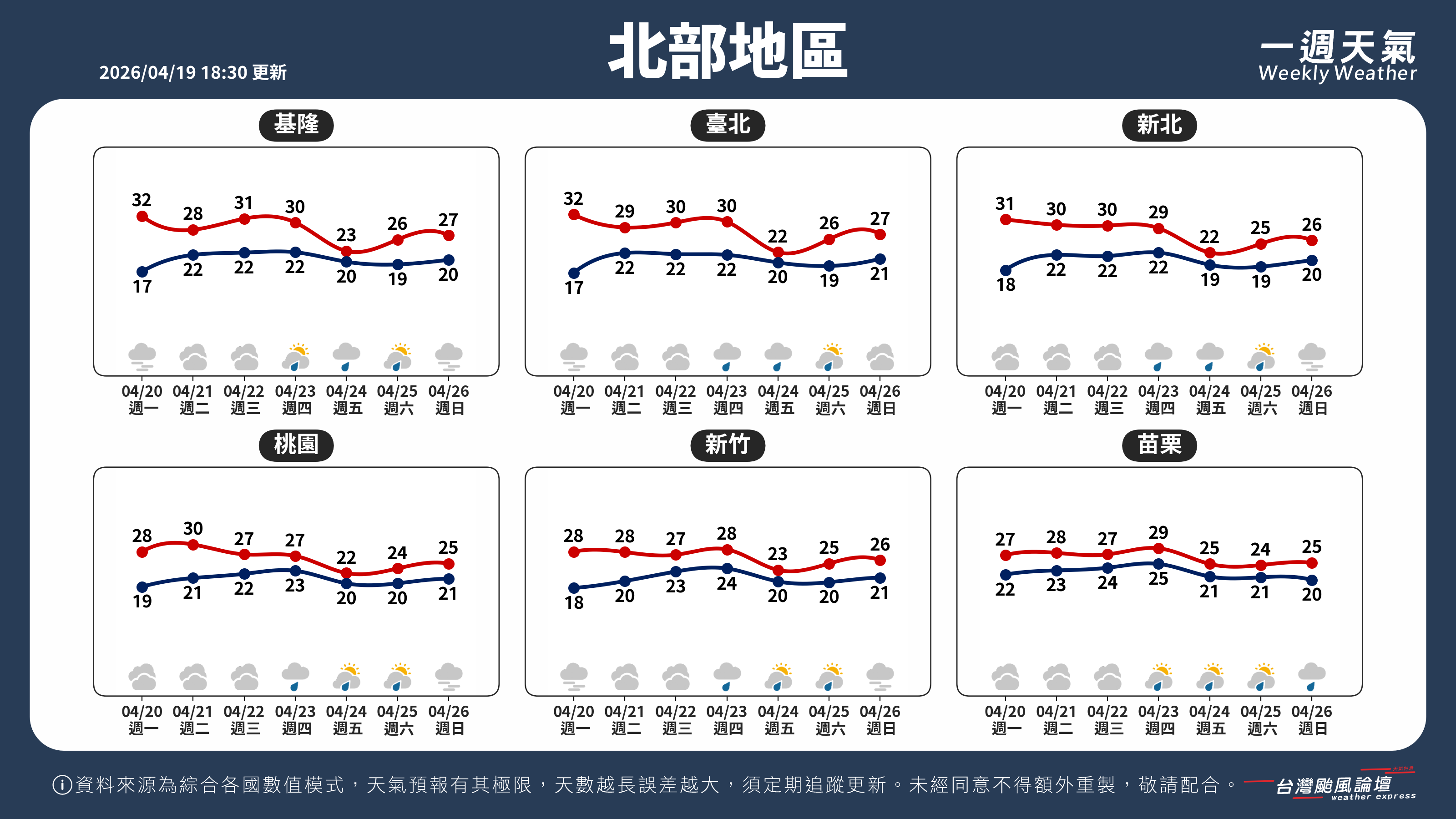 WeeklyWeatherReport_01_北部地區.png
