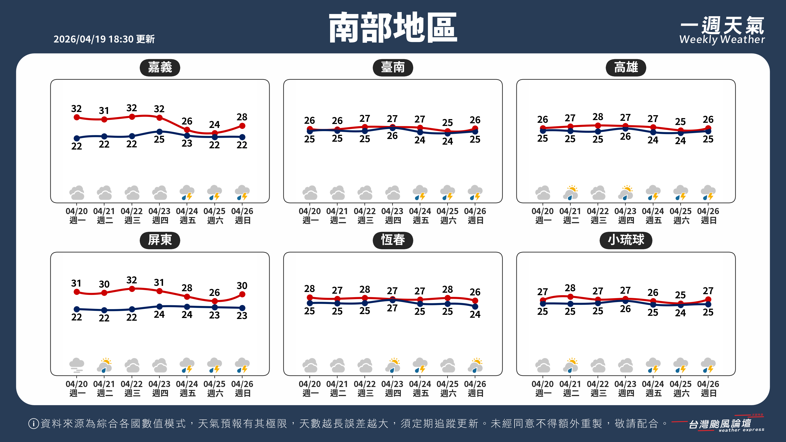 WeeklyWeatherReport_03_南部地區.png