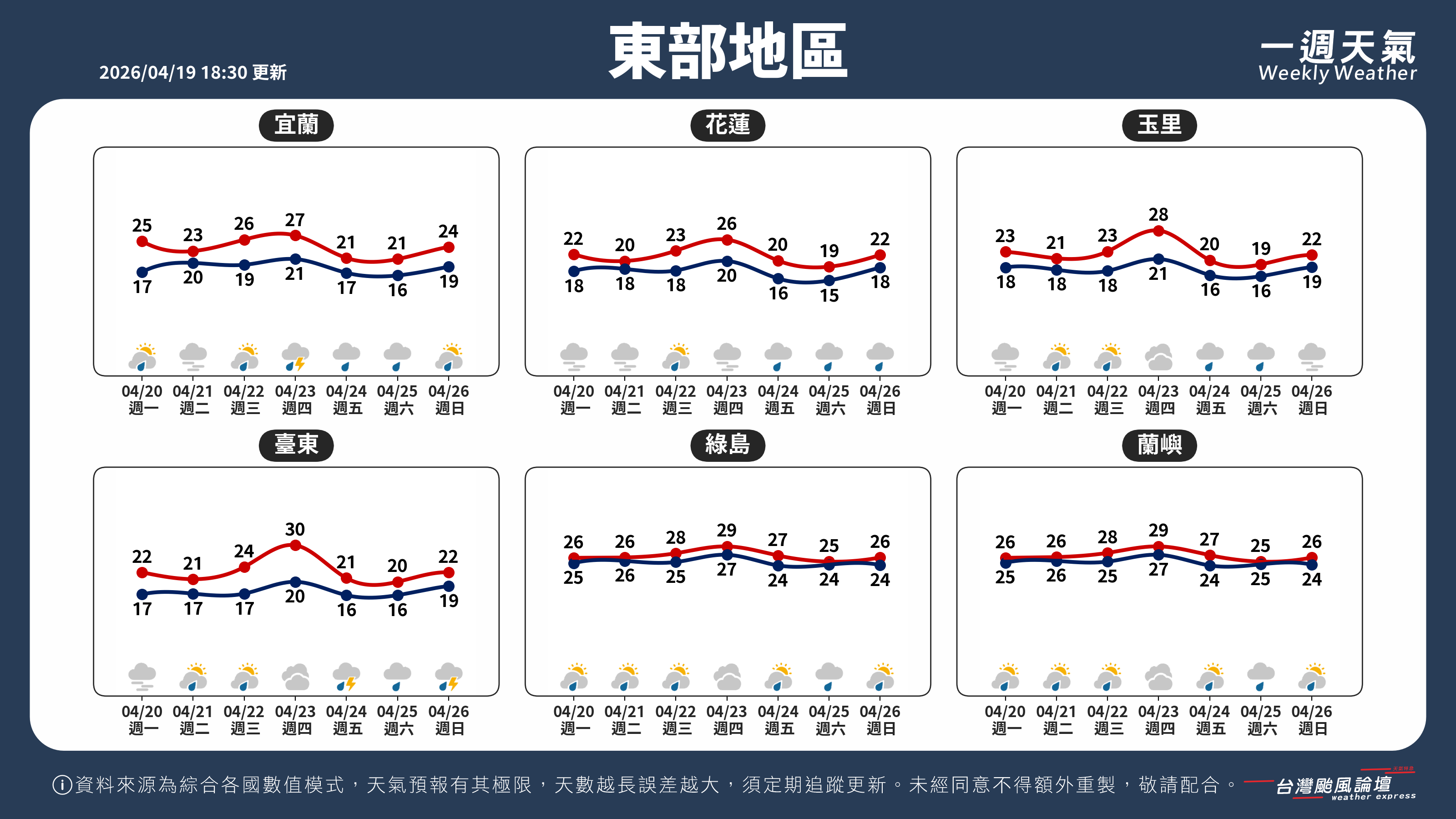 WeeklyWeatherReport_04_東部地區.png