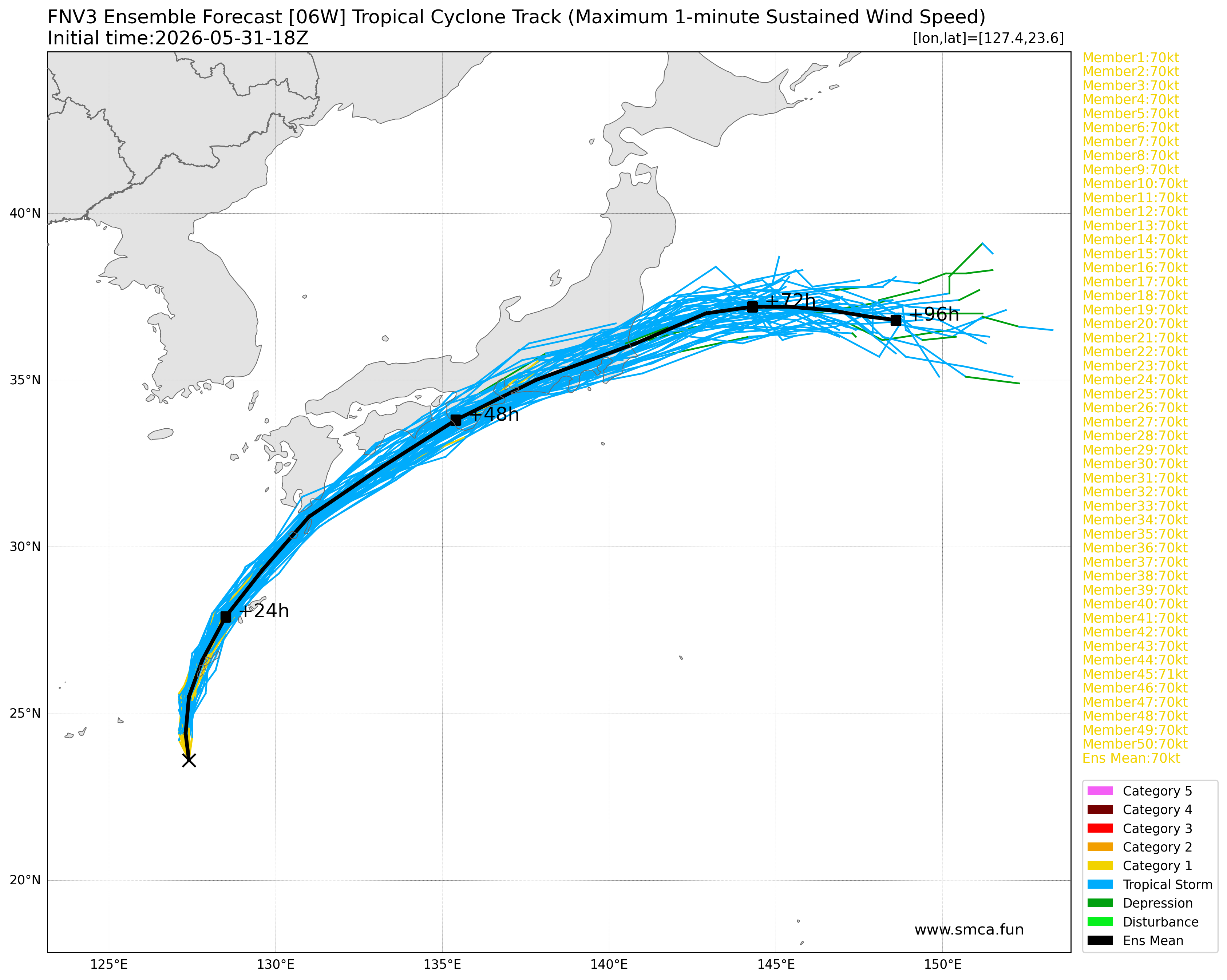 fnv3_06W_ensemble_2026053118.png