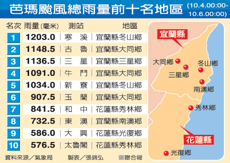 10.04-06芭瑪颱風總累積雨量.jpg