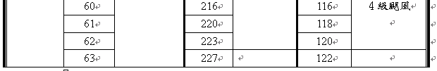 熱帶氣旋中心風速度量衡對照表2.bmp