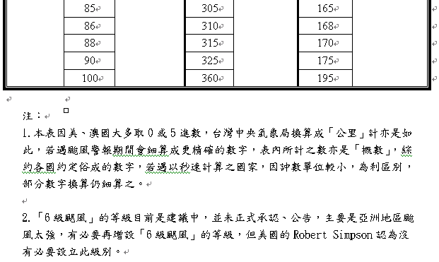 熱帶氣旋中心風速度量衡對照表4.bmp