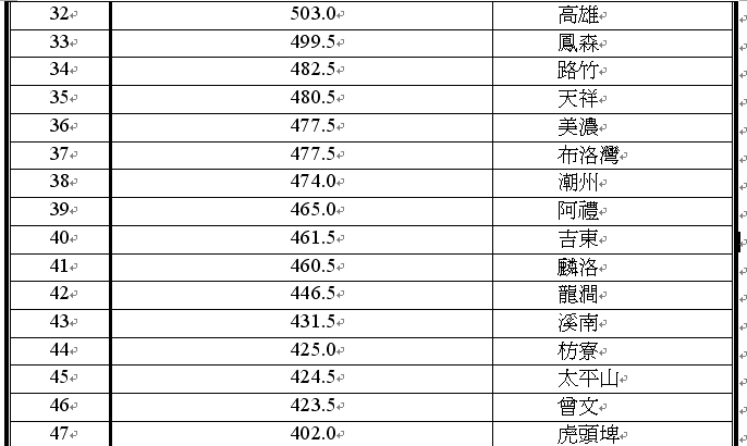 1011凡那比颱風09.18日00時至20日00時總累積雨量前100名2.bmp