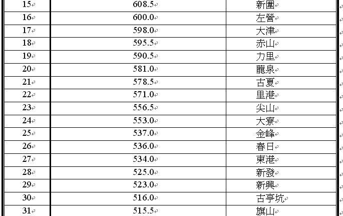 1011凡那比颱風09.18日00時至20日00時總累積雨量前100名1.bmp