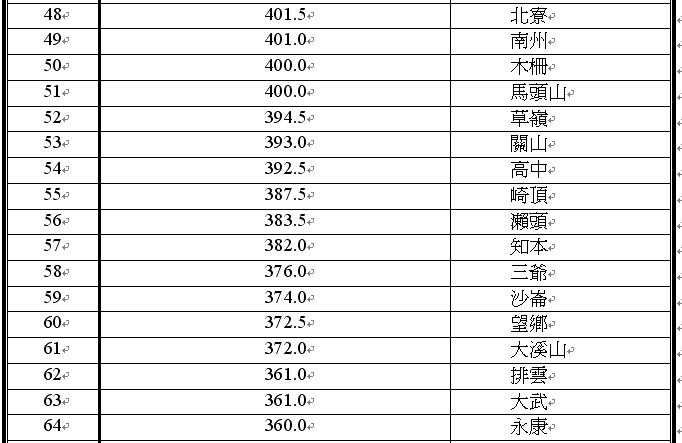 1011凡那比颱風09.18日00時至20日00時總累積雨量前100名3.bmp