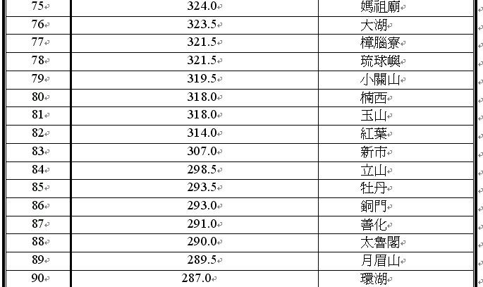 1011凡那比颱風09.18日00時至20日00時總累積雨量前100名5.bmp