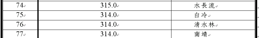 （69水災）2006.06.09日00時至23：50時總累積雨量前100名6.bmp