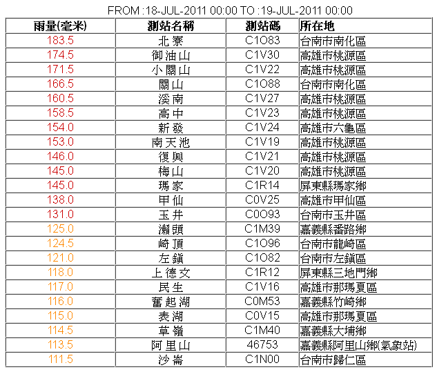 20110718 全台日雨量統計.PNG